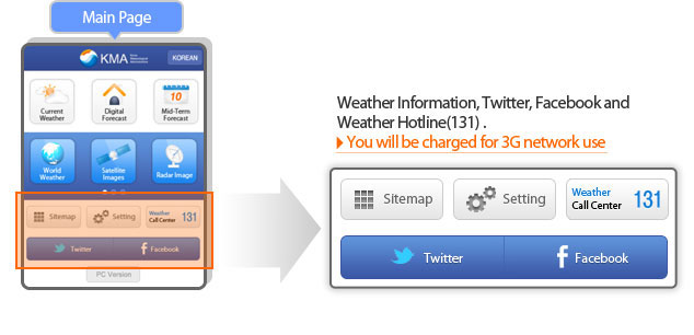 Weather Information, Twitter, Facebook and Weather Hotline(131). You will be charged for 3G network use
