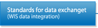 Standards for data exchanget(WIS data integration)