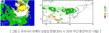 그림 2. 유라시아 대륙의 눈덮임 현황(2010. 4. 20)과 주간 평년차(12~18일)