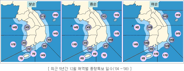 최근 5년간 12월 해역별 풍랑특보 일수(’04~’08)